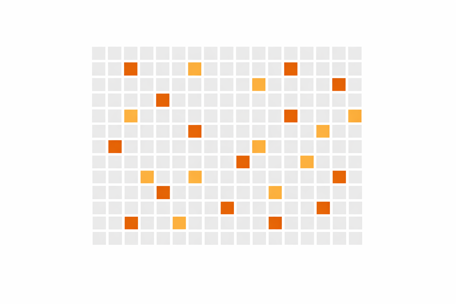 Recall coverage map — each cell represents a section of your document